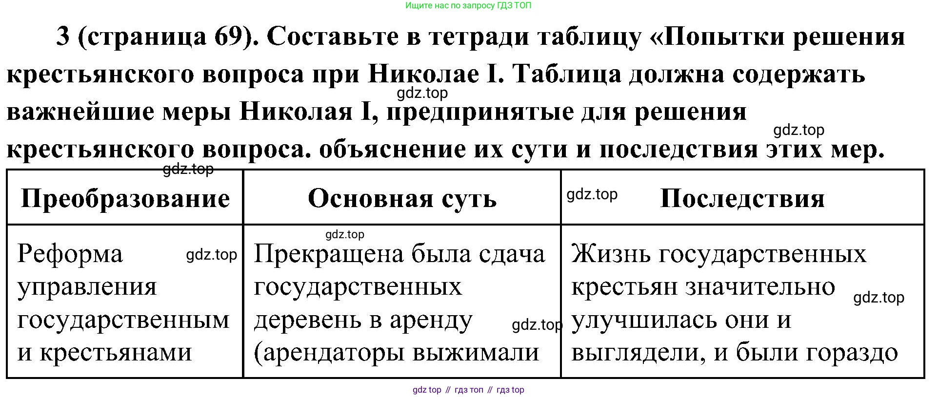 История России, 9 класс Учебник, авторы: Арсентьев Николай Михайлович, Данилов Александр Анатольевич, Левандовский Андрей Анатольевич, Токарева Александра Яковлевна, Торкунов Анатолий Васильевич, Дмитриев Андрей Петрович, издательство Просвещение, Москва, 2023, белого цвета, Часть 1, страница 69, номер 3, Решение 2 (краткие ответы)