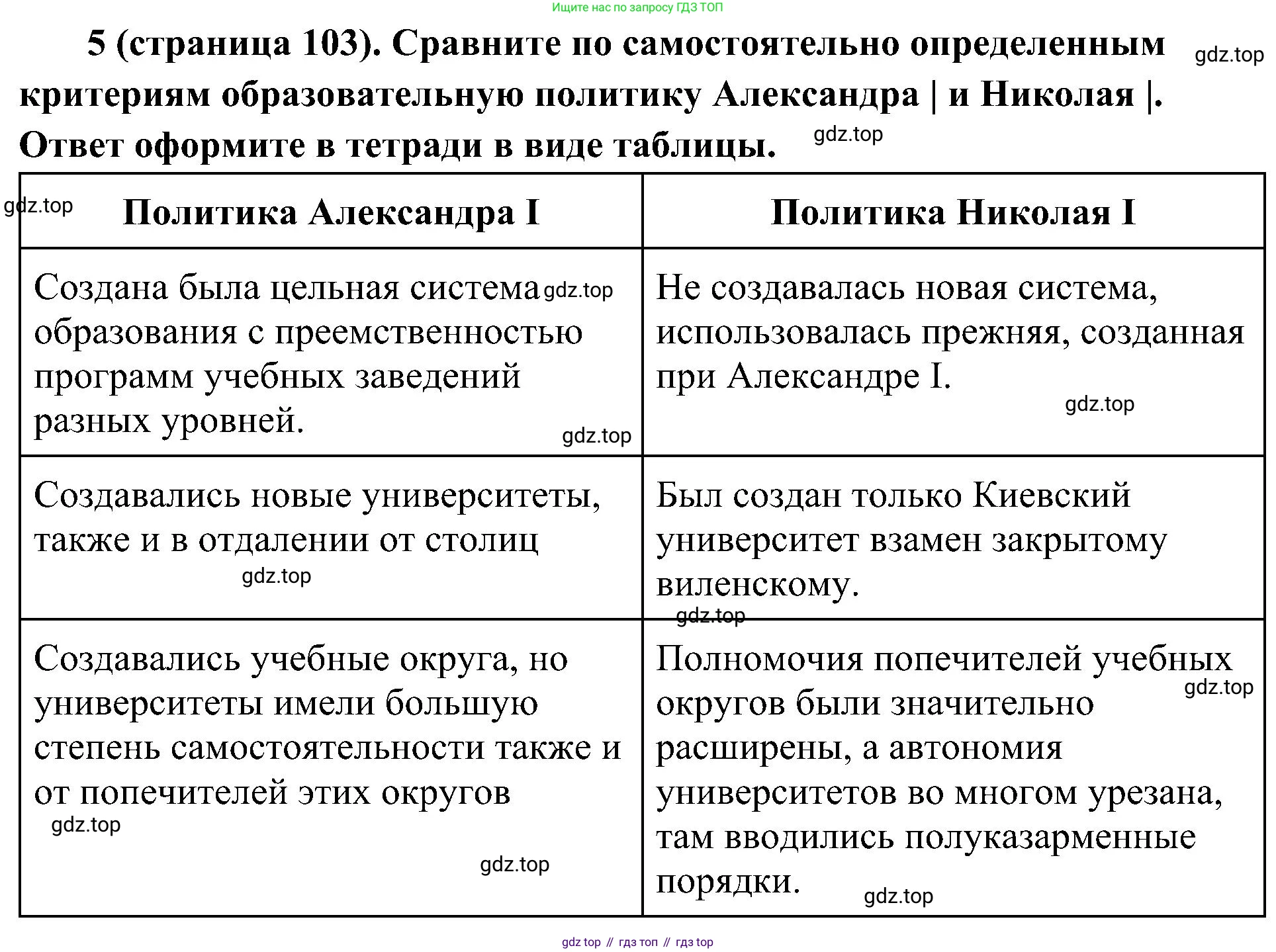 История России, 9 класс Учебник, авторы: Арсентьев Николай Михайлович, Данилов Александр Анатольевич, Левандовский Андрей Анатольевич, Токарева Александра Яковлевна, Торкунов Анатолий Васильевич, Дмитриев Андрей Петрович, издательство Просвещение, Москва, 2023, белого цвета, Часть 1, страница 103, номер 5, Решение 2 (краткие ответы)