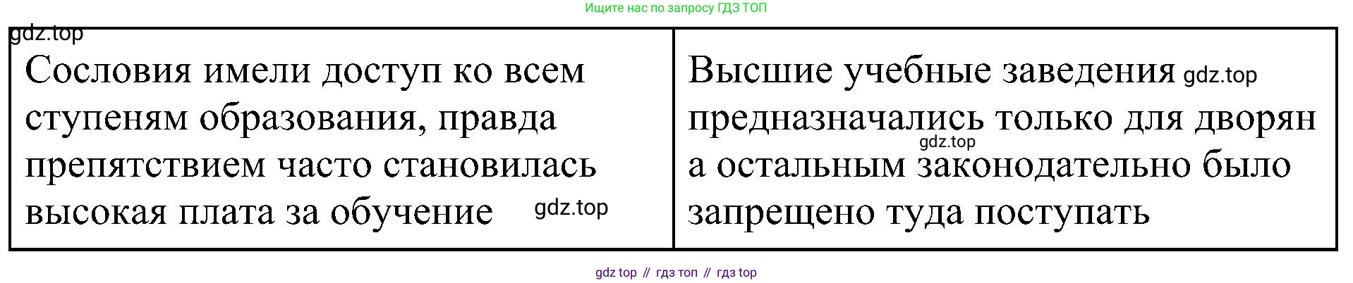 История России, 9 класс Учебник, авторы: Арсентьев Николай Михайлович, Данилов Александр Анатольевич, Левандовский Андрей Анатольевич, Токарева Александра Яковлевна, Торкунов Анатолий Васильевич, Дмитриев Андрей Петрович, издательство Просвещение, Москва, 2023, белого цвета, Часть 1, страница 103, номер 5, Решение 2 (краткие ответы) (продолжение 2)