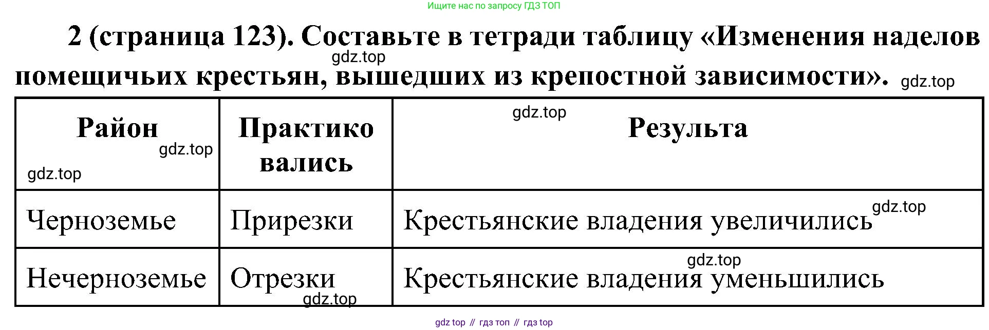 История России, 9 класс Учебник, авторы: Арсентьев Николай Михайлович, Данилов Александр Анатольевич, Левандовский Андрей Анатольевич, Токарева Александра Яковлевна, Торкунов Анатолий Васильевич, Дмитриев Андрей Петрович, издательство Просвещение, Москва, 2023, белого цвета, Часть 1, страница 123, номер 2, Решение 2 (краткие ответы)