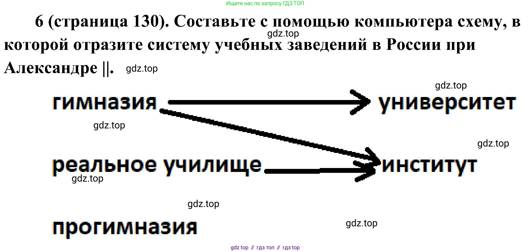 История России, 9 класс Учебник, авторы: Арсентьев Николай Михайлович, Данилов Александр Анатольевич, Левандовский Андрей Анатольевич, Токарева Александра Яковлевна, Торкунов Анатолий Васильевич, Дмитриев Андрей Петрович, издательство Просвещение, Москва, 2023, белого цвета, Часть 1, страница 130, номер 6, Решение 2 (краткие ответы)