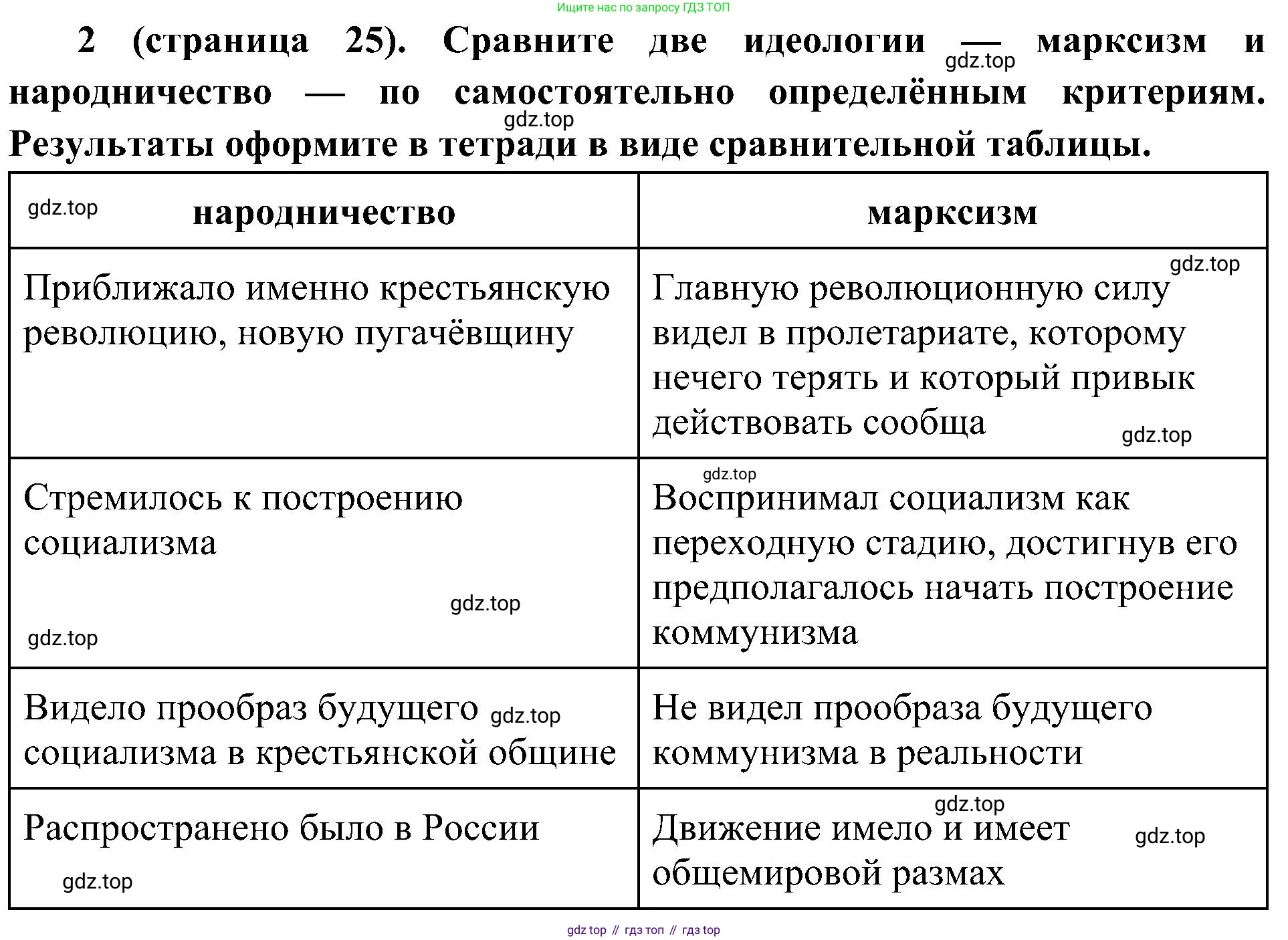 История России, 9 класс Учебник, авторы: Арсентьев Николай Михайлович, Данилов Александр Анатольевич, Левандовский Андрей Анатольевич, Токарева Александра Яковлевна, Торкунов Анатолий Васильевич, Дмитриев Андрей Петрович, издательство Просвещение, Москва, 2023, белого цвета, Часть 2, страница 25, номер 2, Решение 2 (краткие ответы)