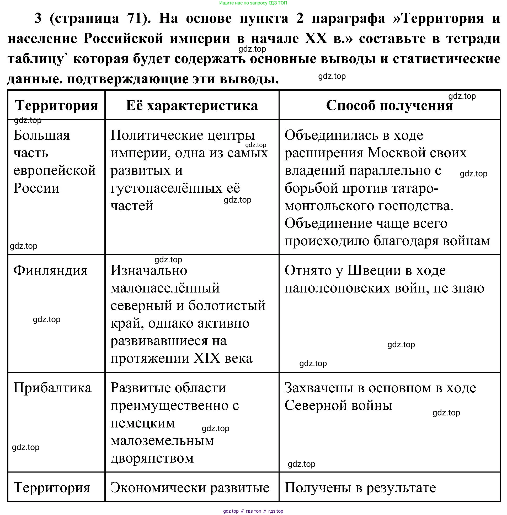 История России, 9 класс Учебник, авторы: Арсентьев Николай Михайлович, Данилов Александр Анатольевич, Левандовский Андрей Анатольевич, Токарева Александра Яковлевна, Торкунов Анатолий Васильевич, Дмитриев Андрей Петрович, издательство Просвещение, Москва, 2023, белого цвета, Часть 2, страница 71, номер 3, Решение 2 (краткие ответы)