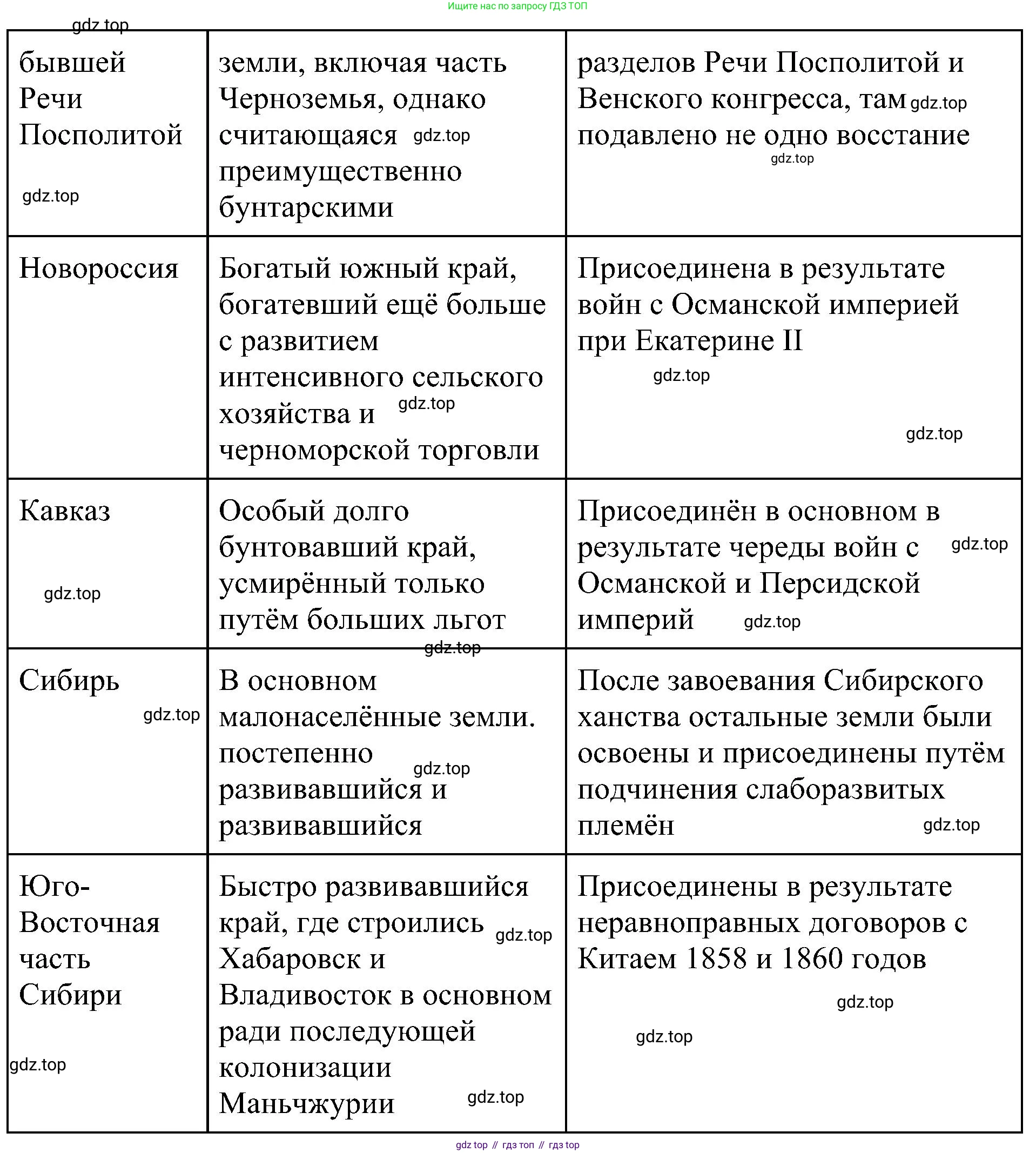 История России, 9 класс Учебник, авторы: Арсентьев Николай Михайлович, Данилов Александр Анатольевич, Левандовский Андрей Анатольевич, Токарева Александра Яковлевна, Торкунов Анатолий Васильевич, Дмитриев Андрей Петрович, издательство Просвещение, Москва, 2023, белого цвета, Часть 2, страница 71, номер 3, Решение 2 (краткие ответы) (продолжение 2)