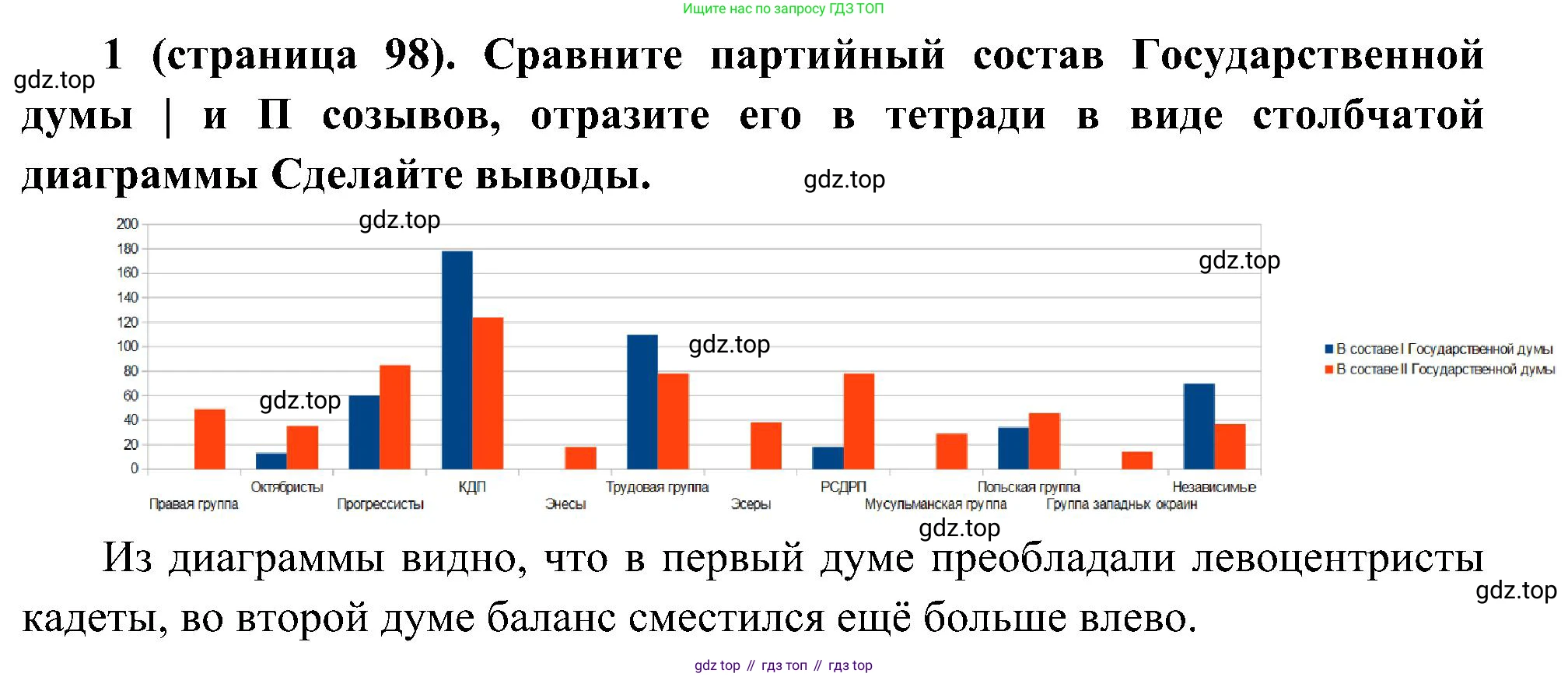 История России, 9 класс Учебник, авторы: Арсентьев Николай Михайлович, Данилов Александр Анатольевич, Левандовский Андрей Анатольевич, Токарева Александра Яковлевна, Торкунов Анатолий Васильевич, Дмитриев Андрей Петрович, издательство Просвещение, Москва, 2023, белого цвета, Часть 2, страница 98, номер 1, Решение 2 (краткие ответы)