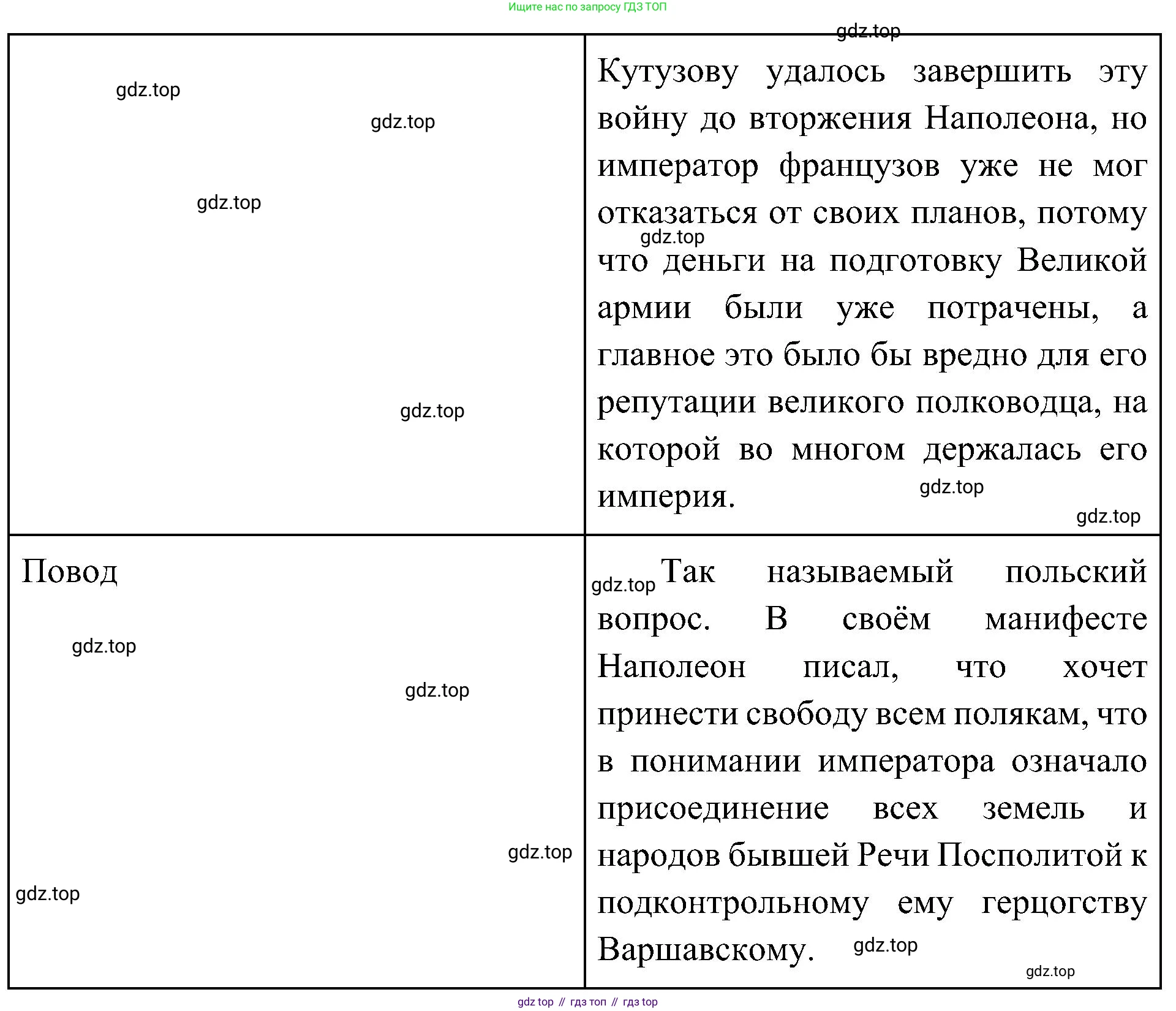 История России, 9 класс Учебник, авторы: Арсентьев Николай Михайлович, Данилов Александр Анатольевич, Левандовский Андрей Анатольевич, Токарева Александра Яковлевна, Торкунов Анатолий Васильевич, Дмитриев Андрей Петрович, издательство Просвещение, Москва, 2023, белого цвета, Часть 1, страница 34, номер 1, Решение 3 (подробные ответы) (продолжение 2)