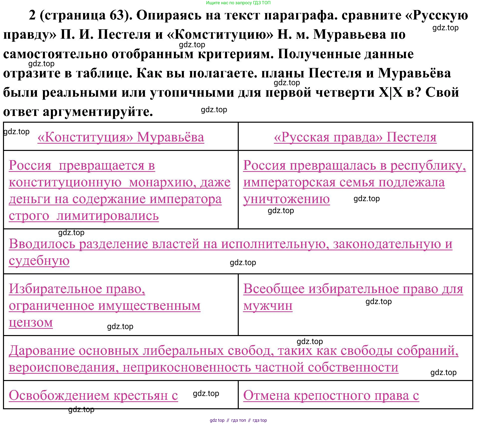 История России, 9 класс Учебник, авторы: Арсентьев Николай Михайлович, Данилов Александр Анатольевич, Левандовский Андрей Анатольевич, Токарева Александра Яковлевна, Торкунов Анатолий Васильевич, Дмитриев Андрей Петрович, издательство Просвещение, Москва, 2023, белого цвета, Часть 1, страница 63, номер 2, Решение 3 (подробные ответы)