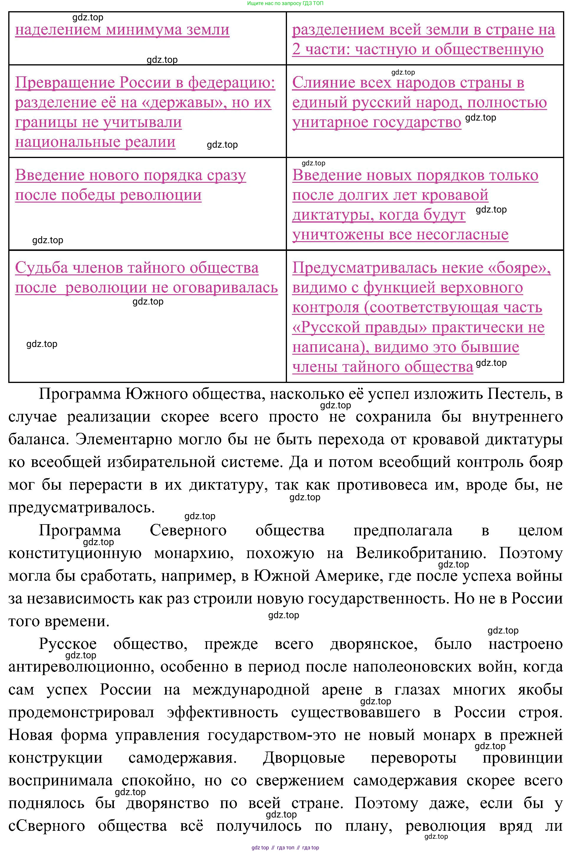 История России, 9 класс Учебник, авторы: Арсентьев Николай Михайлович, Данилов Александр Анатольевич, Левандовский Андрей Анатольевич, Токарева Александра Яковлевна, Торкунов Анатолий Васильевич, Дмитриев Андрей Петрович, издательство Просвещение, Москва, 2023, белого цвета, Часть 1, страница 63, номер 2, Решение 3 (подробные ответы) (продолжение 2)