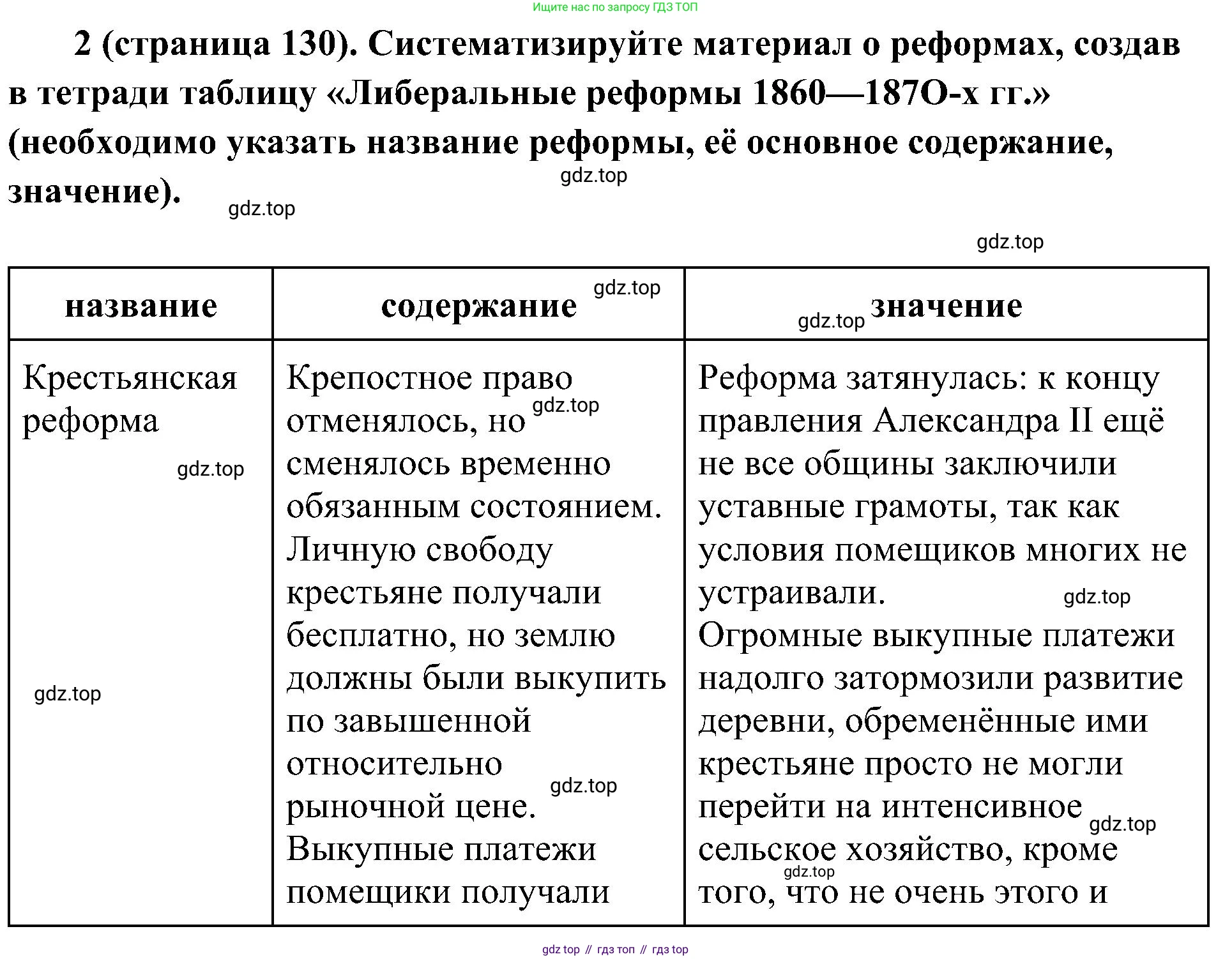 История России, 9 класс Учебник, авторы: Арсентьев Николай Михайлович, Данилов Александр Анатольевич, Левандовский Андрей Анатольевич, Токарева Александра Яковлевна, Торкунов Анатолий Васильевич, Дмитриев Андрей Петрович, издательство Просвещение, Москва, 2023, белого цвета, Часть 1, страница 130, номер 2, Решение 3 (подробные ответы)