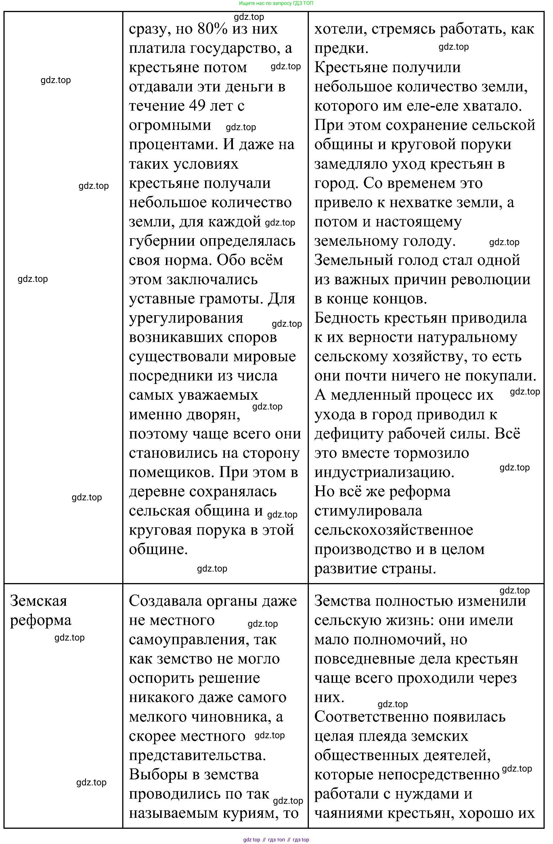 История России, 9 класс Учебник, авторы: Арсентьев Николай Михайлович, Данилов Александр Анатольевич, Левандовский Андрей Анатольевич, Токарева Александра Яковлевна, Торкунов Анатолий Васильевич, Дмитриев Андрей Петрович, издательство Просвещение, Москва, 2023, белого цвета, Часть 1, страница 130, номер 2, Решение 3 (подробные ответы) (продолжение 2)
