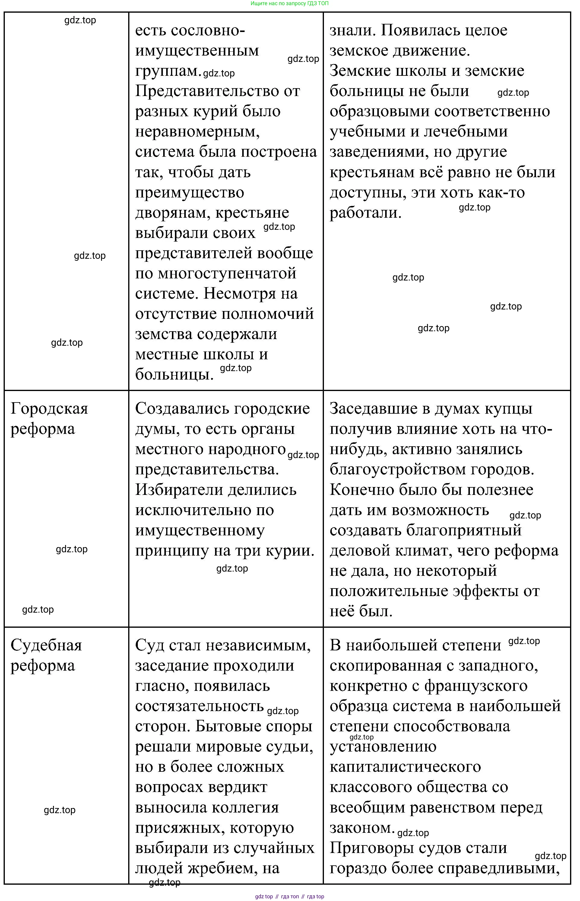 История России, 9 класс Учебник, авторы: Арсентьев Николай Михайлович, Данилов Александр Анатольевич, Левандовский Андрей Анатольевич, Токарева Александра Яковлевна, Торкунов Анатолий Васильевич, Дмитриев Андрей Петрович, издательство Просвещение, Москва, 2023, белого цвета, Часть 1, страница 130, номер 2, Решение 3 (подробные ответы) (продолжение 3)