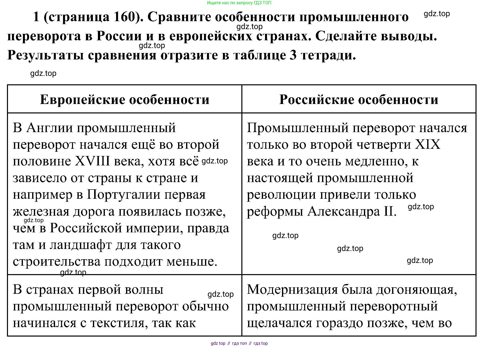 История России, 9 класс Учебник, авторы: Арсентьев Николай Михайлович, Данилов Александр Анатольевич, Левандовский Андрей Анатольевич, Токарева Александра Яковлевна, Торкунов Анатолий Васильевич, Дмитриев Андрей Петрович, издательство Просвещение, Москва, 2023, белого цвета, Часть 1, страница 160, номер 1, Решение 3 (подробные ответы)