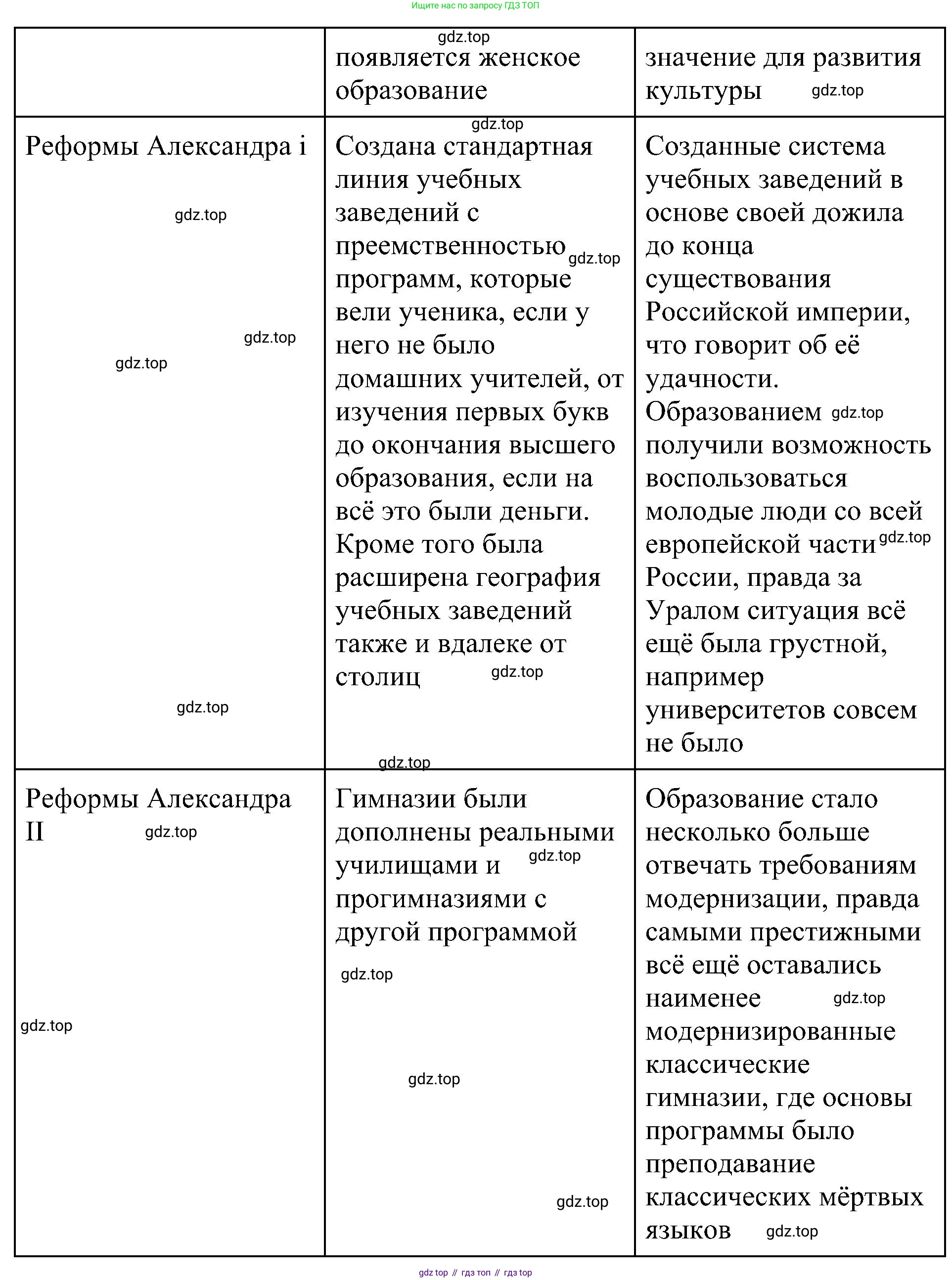 История России, 9 класс Учебник, авторы: Арсентьев Николай Михайлович, Данилов Александр Анатольевич, Левандовский Андрей Анатольевич, Токарева Александра Яковлевна, Торкунов Анатолий Васильевич, Дмитриев Андрей Петрович, издательство Просвещение, Москва, 2023, белого цвета, Часть 2, страница 41, номер 8, Решение 3 (подробные ответы) (продолжение 3)