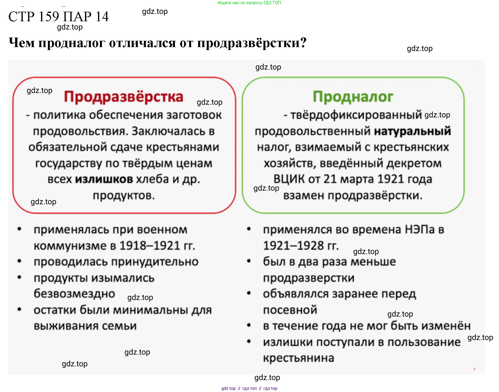 ГДЗ История России, 10 класс Учебник, авторы: Мединский Владимир Ростиславович, Торкунов Анатолий Васильевич, издательство Просвещение, Москва, 2023, страница 159, Решение