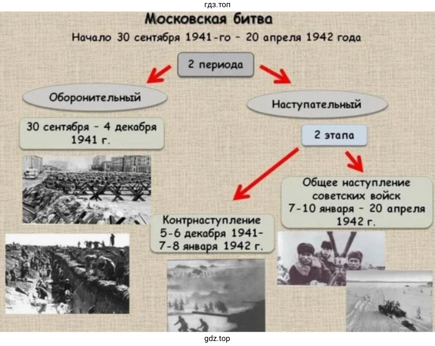 Московская битва