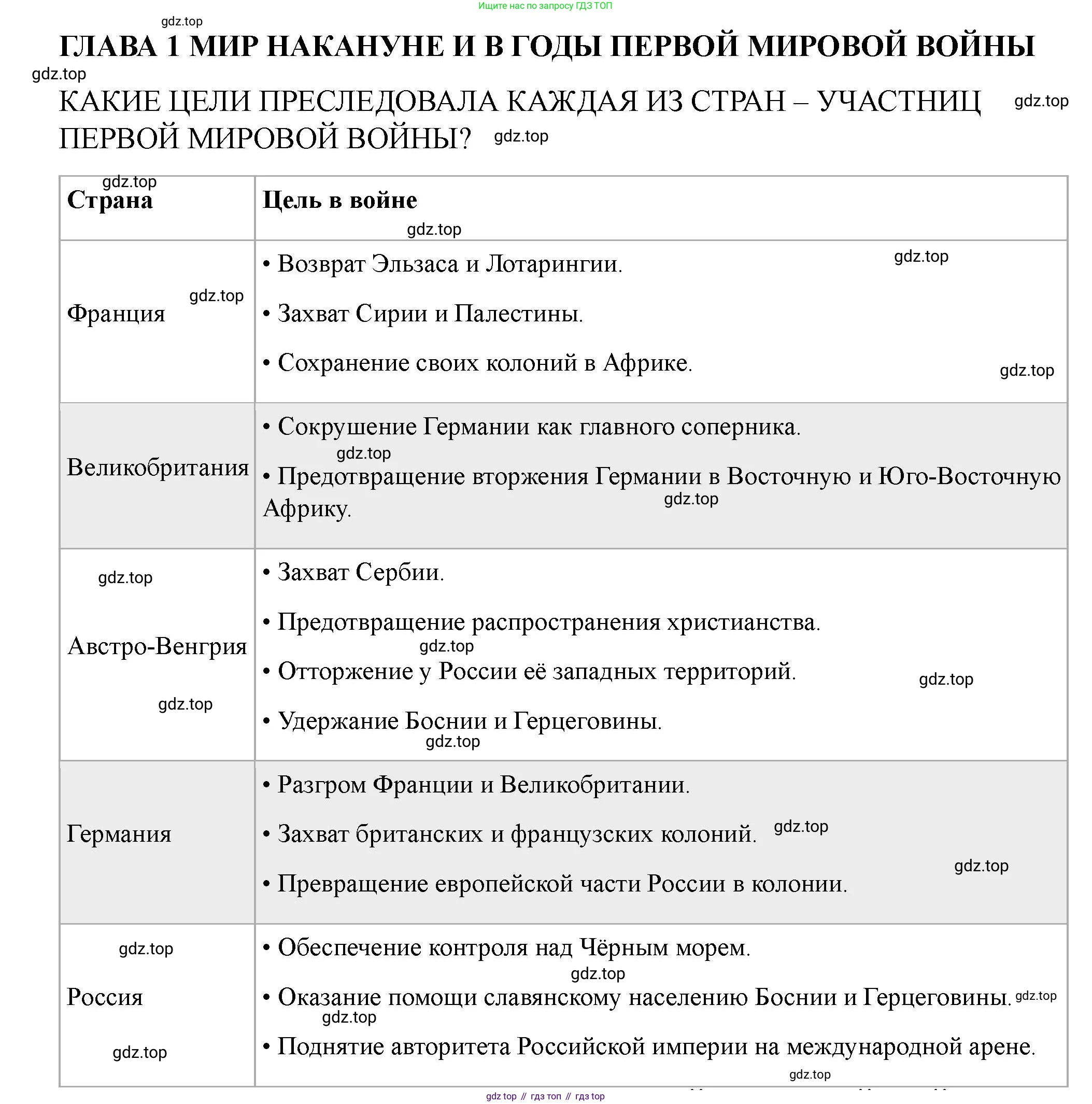 ГДЗ Всеобщая история, 10 класс Учебник, авторы: Мединский Владимир Ростиславович, Чубарьян Александр Оганович, издательство Просвещение, Москва, 2023, страница 13, Решение