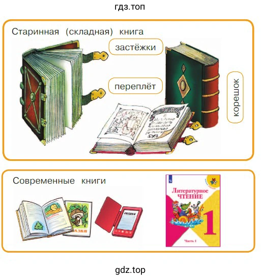 Старинная (складная) книга. Современные книги