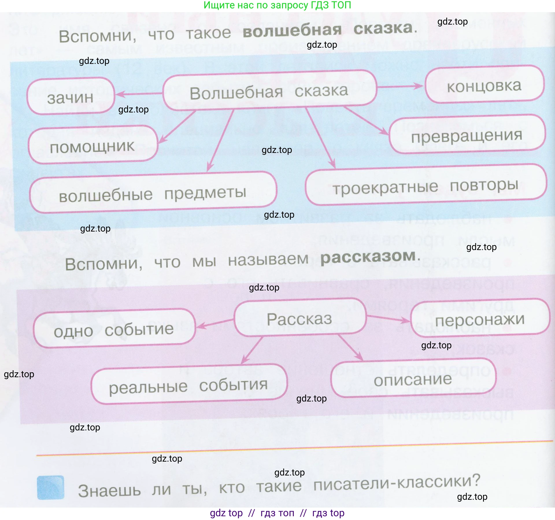 Литературное чтение, 4 класс Учебник, авторы: Климанова Людмила Федоровна, Горецкий Всеслав Гаврилович, Голованова Мария Владимировна, Виноградская Людмила Андреевна, Бойкина Марина Викторовна, издательство Просвещение, Москва, 2023, белого цвета, Часть 1, страница 32, номер 1, Условие