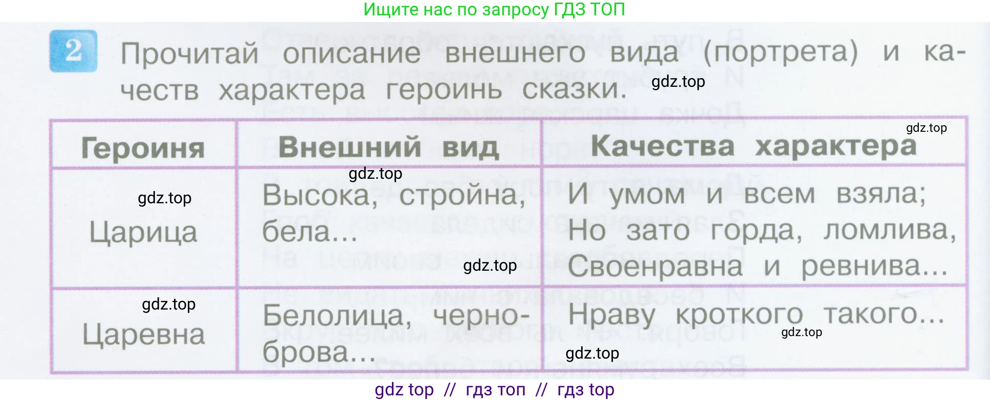 Литературное чтение, 4 класс Учебник, авторы: Климанова Людмила Федоровна, Горецкий Всеслав Гаврилович, Голованова Мария Владимировна, Виноградская Людмила Андреевна, Бойкина Марина Викторовна, издательство Просвещение, Москва, 2023, белого цвета, Часть 1, страница 58, номер 2, Условие