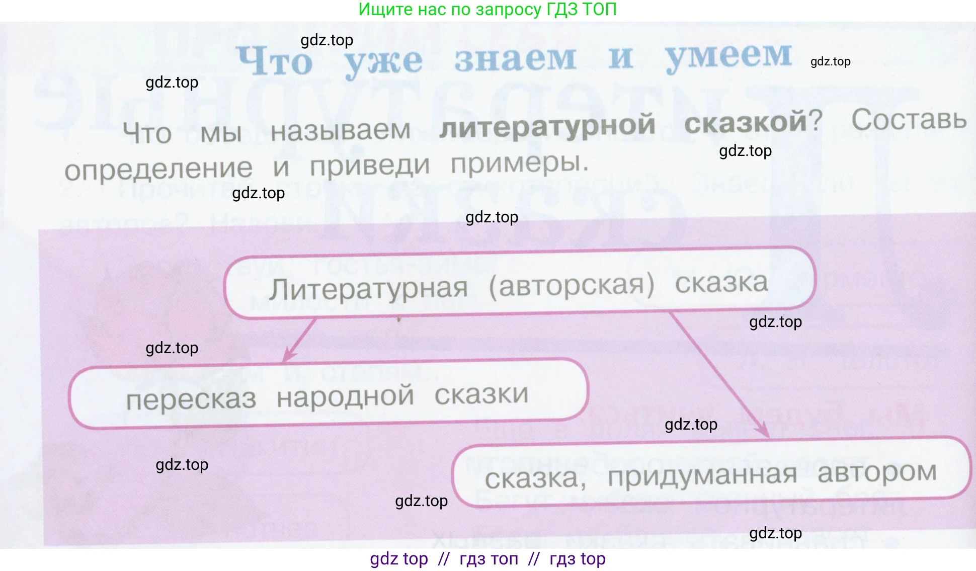 Литературное чтение, 4 класс Учебник, авторы: Климанова Людмила Федоровна, Горецкий Всеслав Гаврилович, Голованова Мария Владимировна, Виноградская Людмила Андреевна, Бойкина Марина Викторовна, издательство Просвещение, Москва, 2023, белого цвета, Часть 1, страница 114, номер 1, Условие