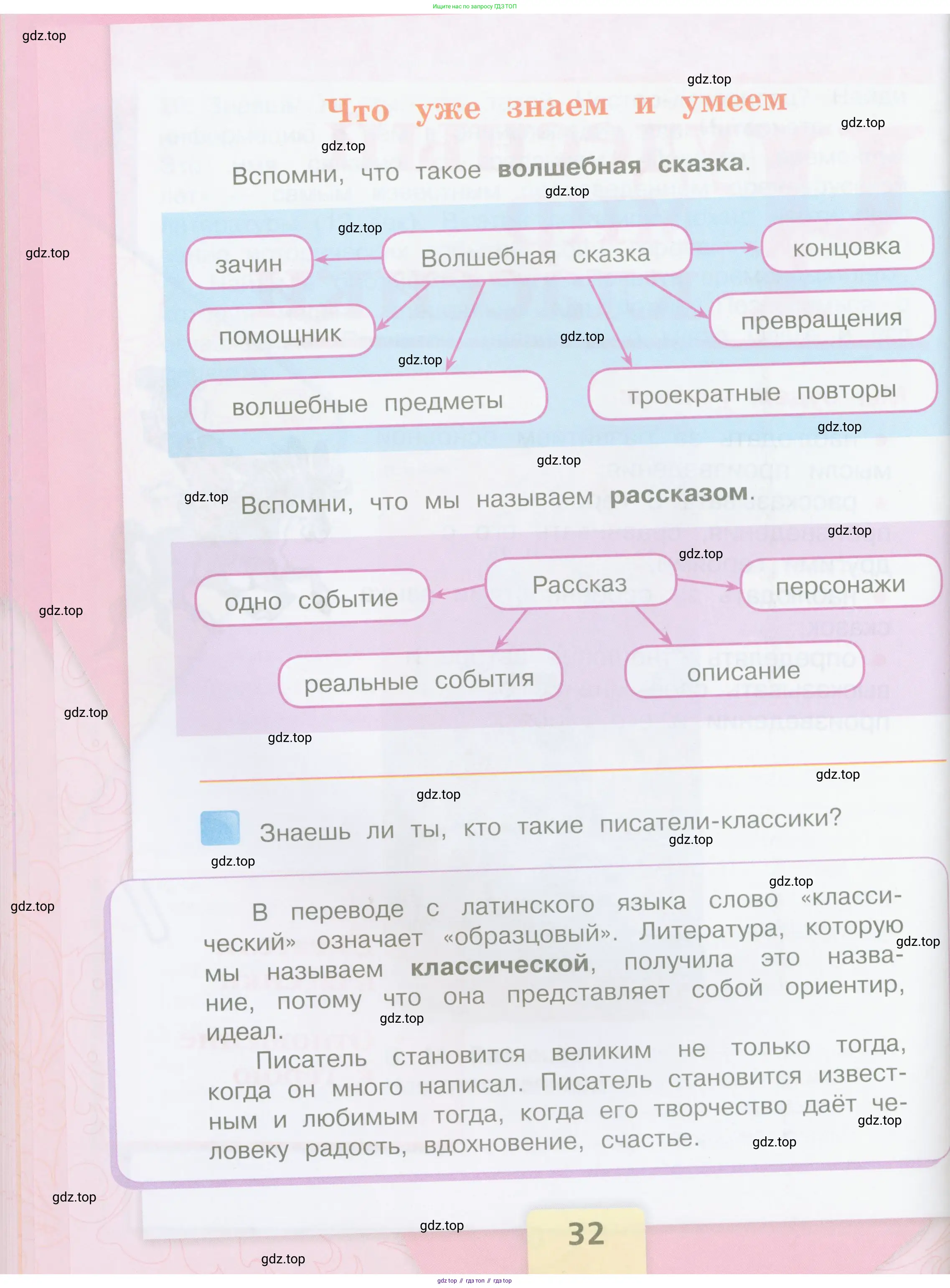 Литературное чтение, 4 класс Учебник, авторы: Климанова Людмила Федоровна, Горецкий Всеслав Гаврилович, Голованова Мария Владимировна, Виноградская Людмила Андреевна, Бойкина Марина Викторовна, издательство Просвещение, Москва, 2023, белого цвета, Часть 1, страница 32