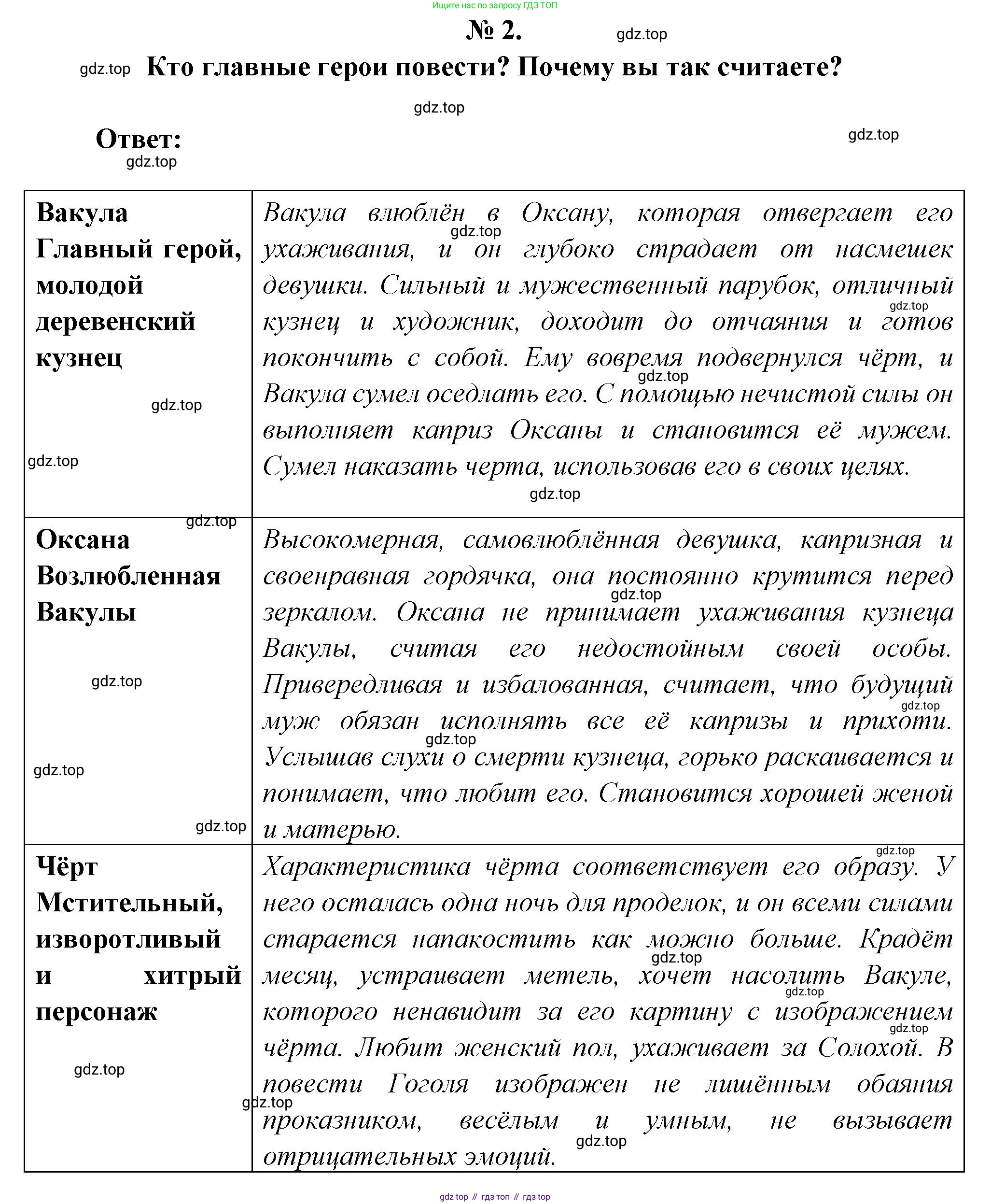 Литература, 5 класс Учебник, авторы: Коровина Вера Яновна, Журавлев Виктор Петрович, Коровин Валентин Иванович, издательство Просвещение, Москва, 2023, бирюзового цвета, Часть 1, страница 146, номер 2, Решение