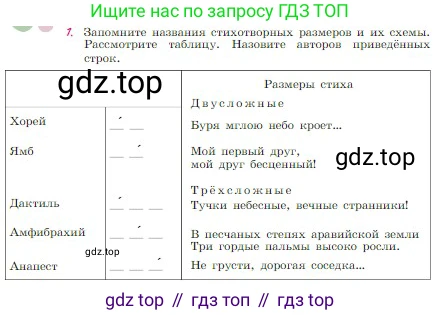 Русская литература, 6 класс Учебник, авторы: Полухина Валентина Павловна, Коровина Вера Яновна, Журавлев Виктор Петрович, Коровин Валентин Иванович, издательство Просвещение, Москва, 2023, бирюзового цвета, Часть 1, страница 218, номер 1, Условие