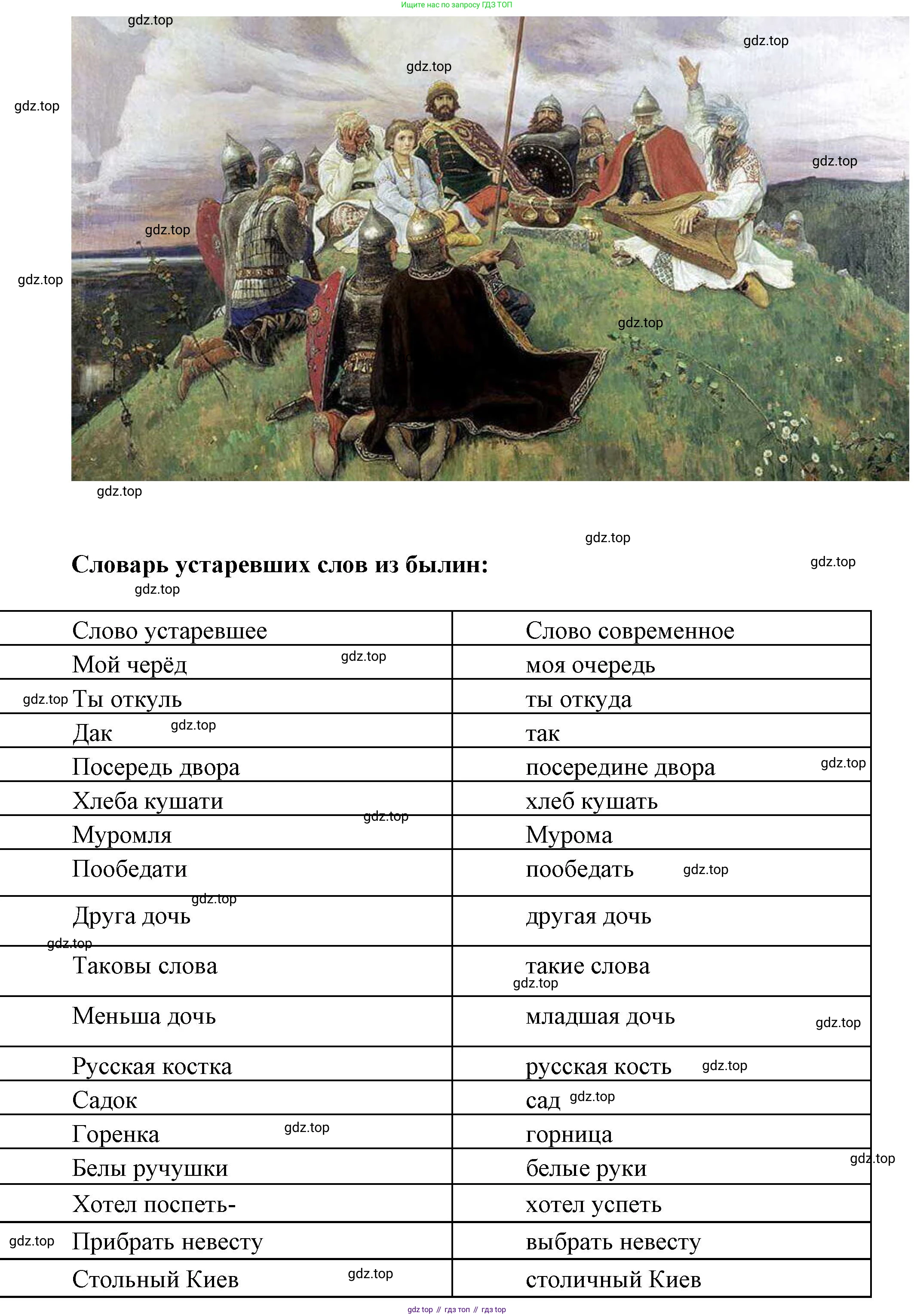 Русская литература, 6 класс Учебник, авторы: Полухина Валентина Павловна, Коровина Вера Яновна, Журавлев Виктор Петрович, Коровин Валентин Иванович, издательство Просвещение, Москва, 2023, бирюзового цвета, Часть 1, страница 65, номер 1, Решение (продолжение 6)