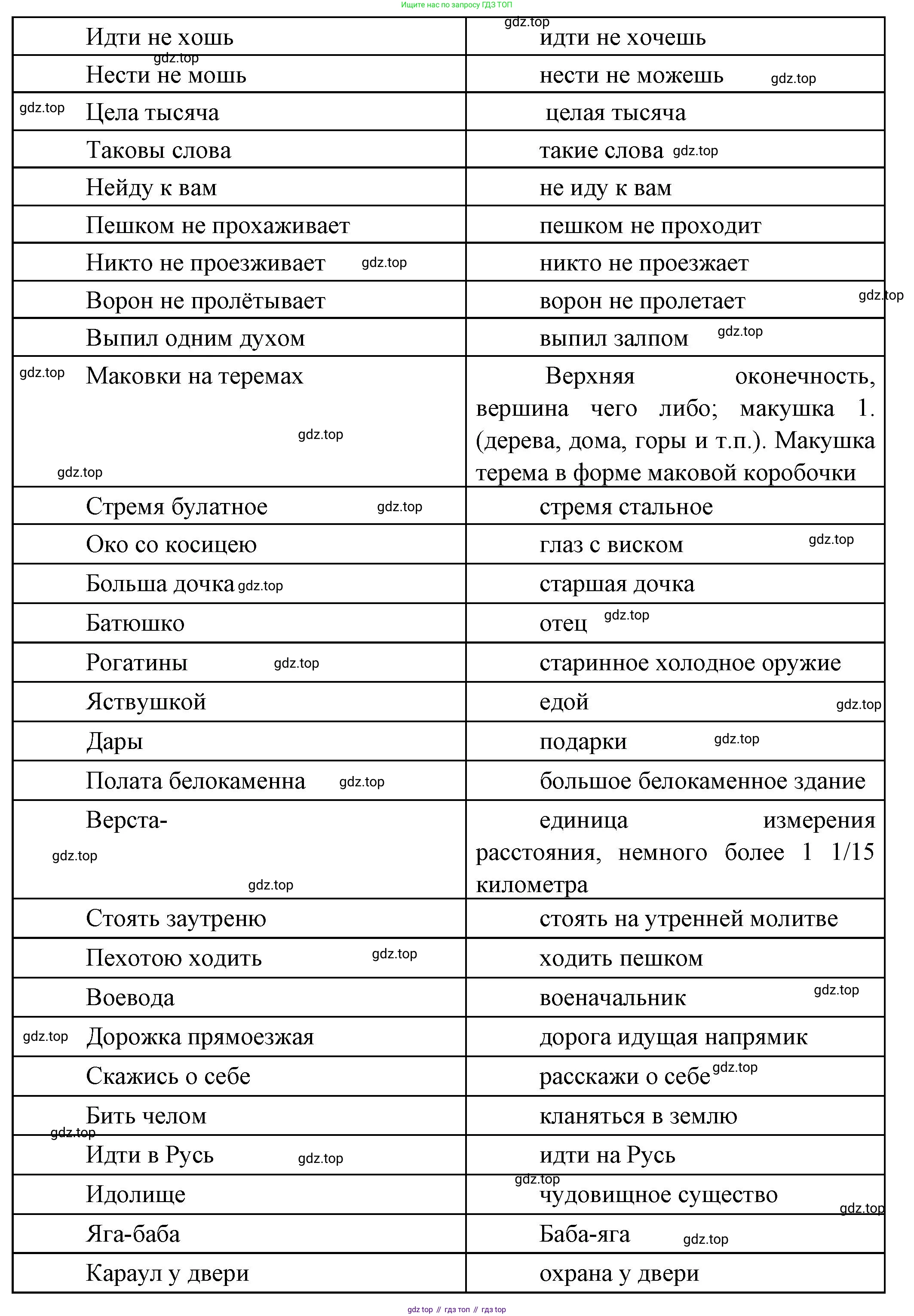 Русская литература, 6 класс Учебник, авторы: Полухина Валентина Павловна, Коровина Вера Яновна, Журавлев Виктор Петрович, Коровин Валентин Иванович, издательство Просвещение, Москва, 2023, бирюзового цвета, Часть 1, страница 65, номер 1, Решение (продолжение 7)
