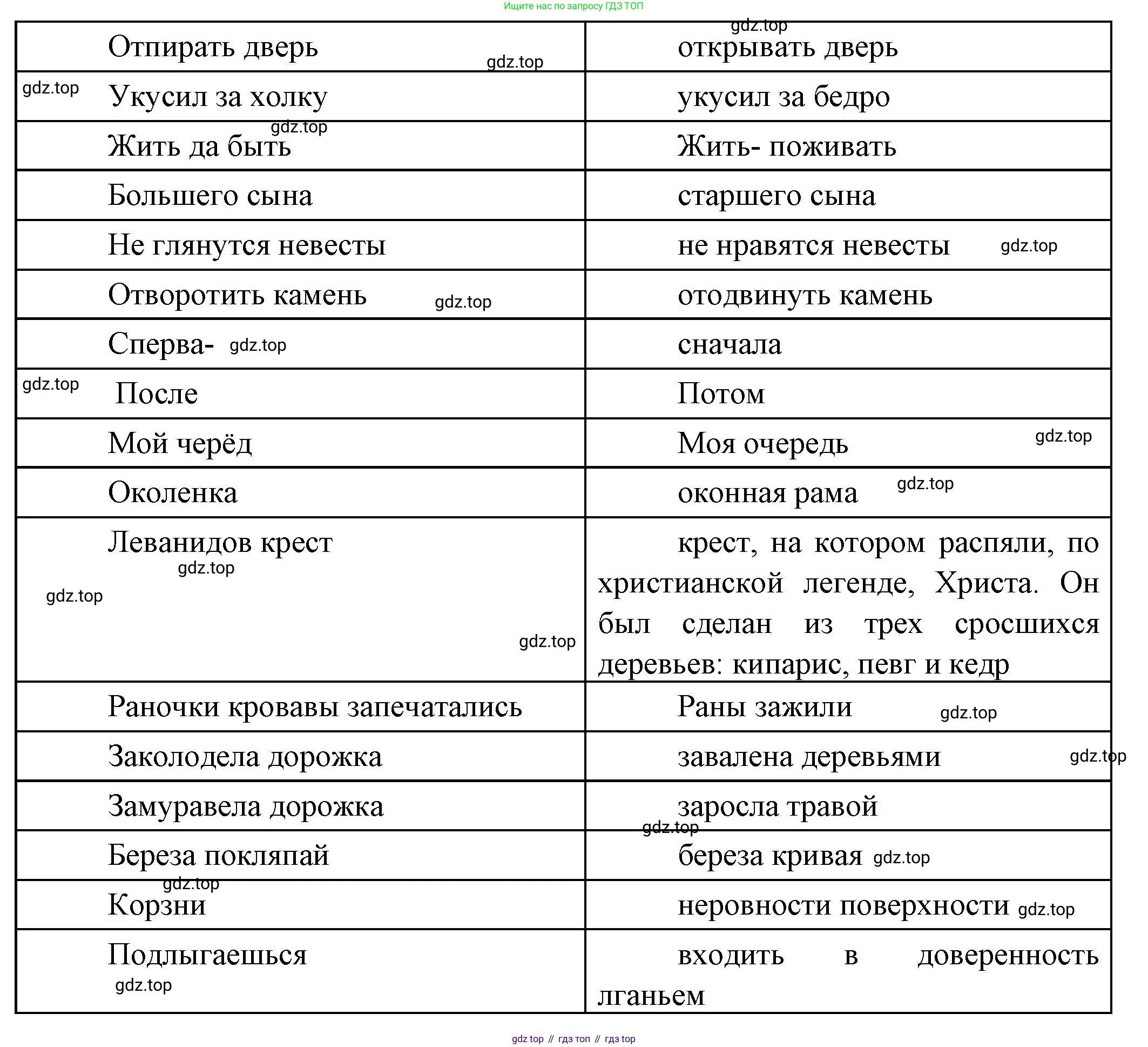 Русская литература, 6 класс Учебник, авторы: Полухина Валентина Павловна, Коровина Вера Яновна, Журавлев Виктор Петрович, Коровин Валентин Иванович, издательство Просвещение, Москва, 2023, бирюзового цвета, Часть 1, страница 65, номер 1, Решение (продолжение 8)