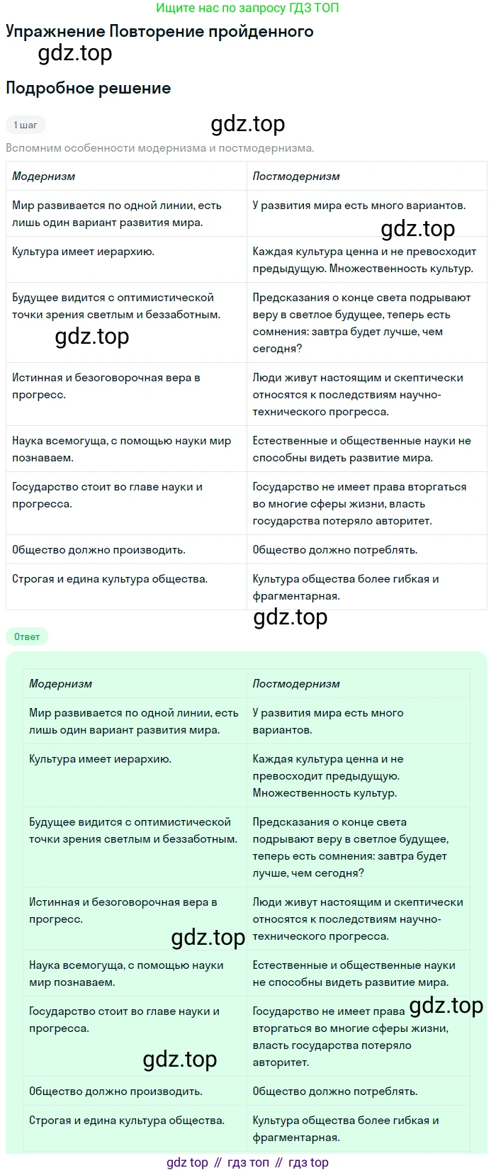 Литература, 11 класс Учебник, авторы: Михайлов Олег Николаевич, Шайтанов Игорь Олегович, Чалмаев Виктор Андреевич, Смирнова Людмила Алексеевна, Турков Андрей Михайлович, Журавлев Виктор Петрович, Марченко Алла Максимовна, Михайлов Александр Алексеевич, Белая Галина Анреевна, Свердлов Михаил Игоревич, издательство Просвещение, Москва, 2019, бирюзового цвета, Часть 2, страница 381, Решение