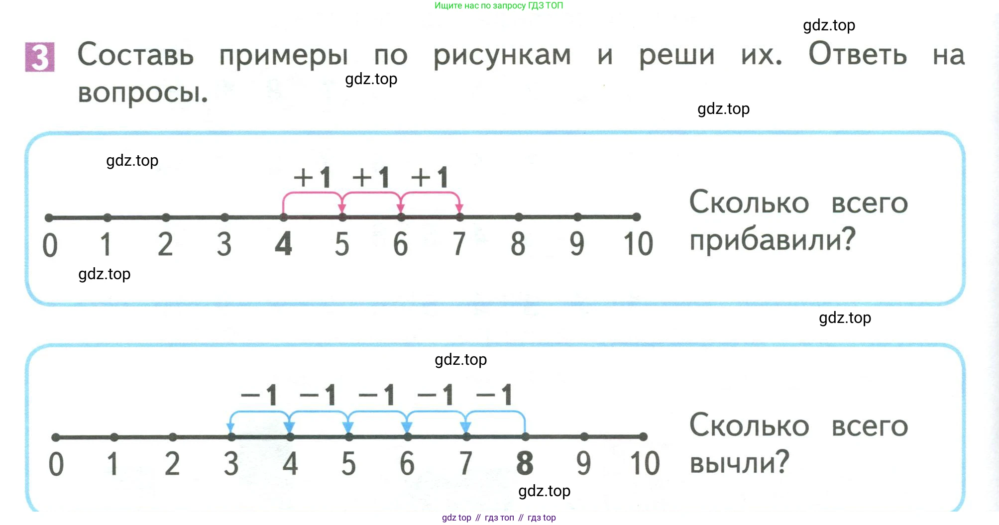 Математика, 1 класс Учебник, авторы: Дорофеев Георгий Владимирович, Миракова Татьяна Николаевна, Бука Татьяна Борисовна, издательство Просвещение, Москва, 2019 - 2022, белого цвета, Часть 1, страница 106, номер 3, Условие 2019-2022