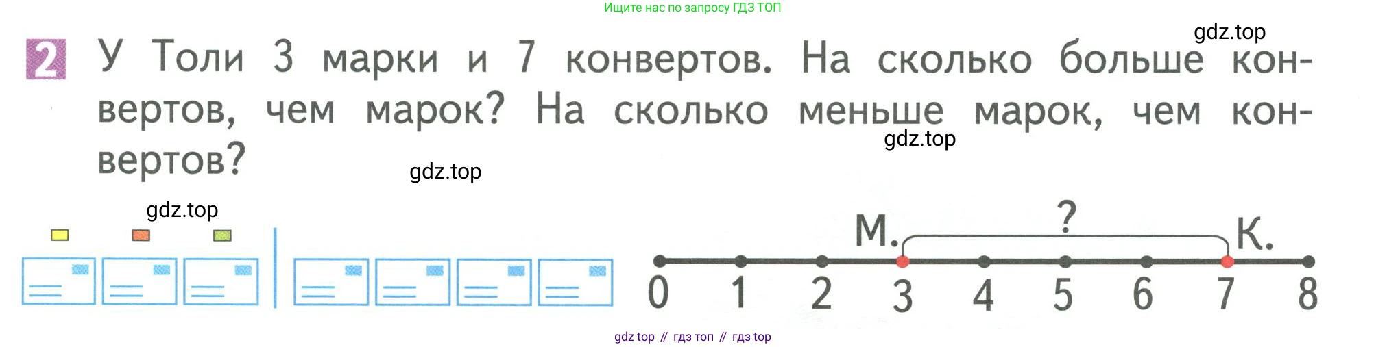 Математика, 1 класс Учебник, авторы: Дорофеев Георгий Владимирович, Миракова Татьяна Николаевна, Бука Татьяна Борисовна, издательство Просвещение, Москва, 2019 - 2022, белого цвета, Часть 2, страница 5, номер 2, Условие 2019-2022