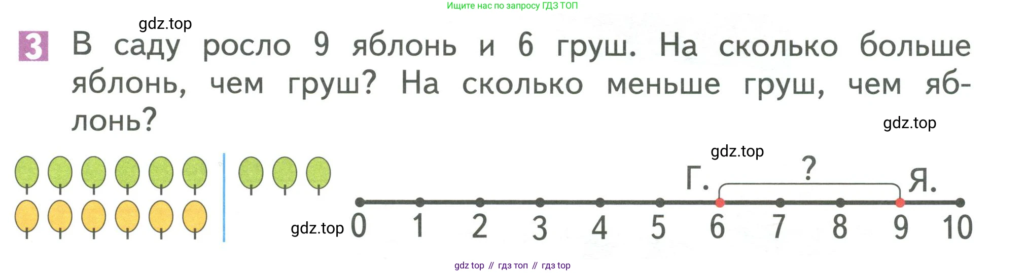 Математика, 1 класс Учебник, авторы: Дорофеев Георгий Владимирович, Миракова Татьяна Николаевна, Бука Татьяна Борисовна, издательство Просвещение, Москва, 2019 - 2022, белого цвета, Часть 2, страница 5, номер 3, Условие 2019-2022