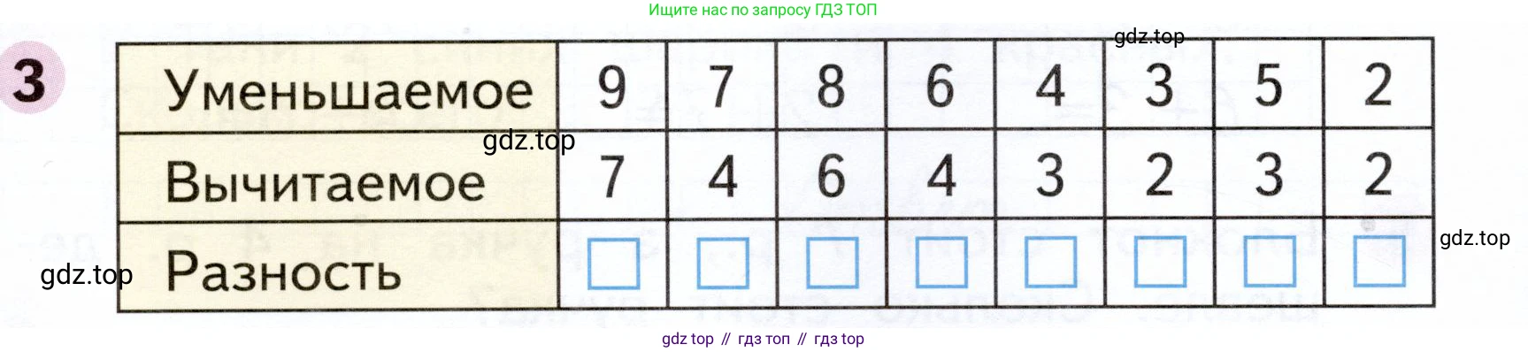 ГДЗ Математика, 1 класс рабочая тетрадь, авторы: Моро Мария Игнатьевна, Волкова Светлана Ивановна, издательство Просвещение, Москва, 2023, белого цвета, Часть 2, страница 28, номер 3, Условие