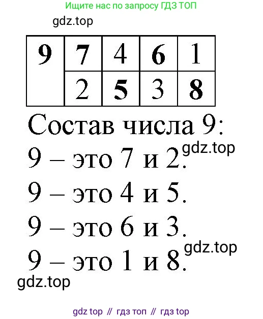 Математика, 1 класс рабочая тетрадь, авторы: Моро Мария Игнатьевна, Волкова Светлана Ивановна, издательство Просвещение, Москва, 2023, белого цвета, Часть 2, страница 11, номер 2, Решение (продолжение 2)