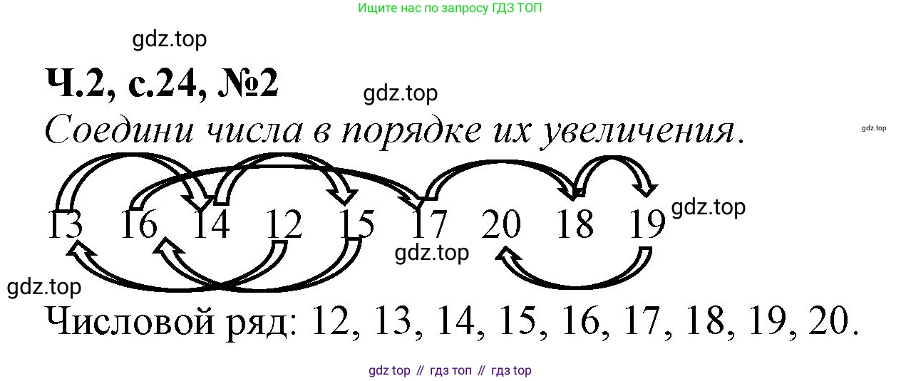 Математика, 1 класс рабочая тетрадь, авторы: Моро Мария Игнатьевна, Волкова Светлана Ивановна, издательство Просвещение, Москва, 2023, белого цвета, Часть 2, страница 24, номер 2, Решение