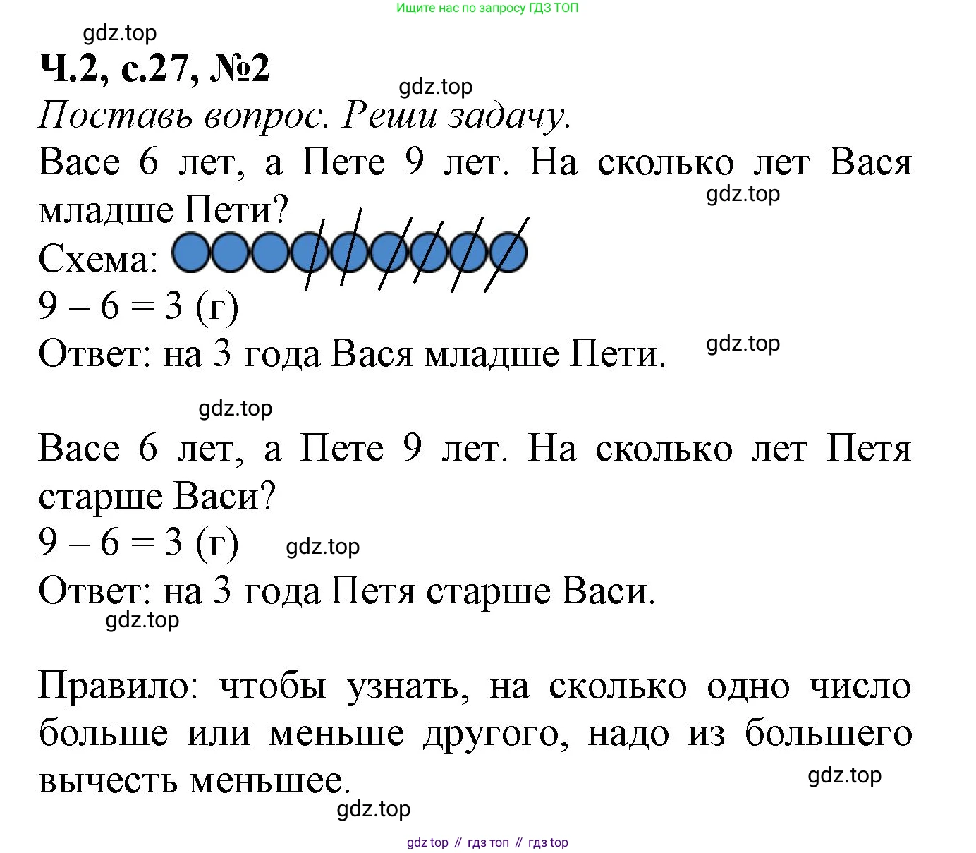 Математика, 1 класс рабочая тетрадь, авторы: Моро Мария Игнатьевна, Волкова Светлана Ивановна, издательство Просвещение, Москва, 2023, белого цвета, Часть 2, страница 27, номер 2, Решение