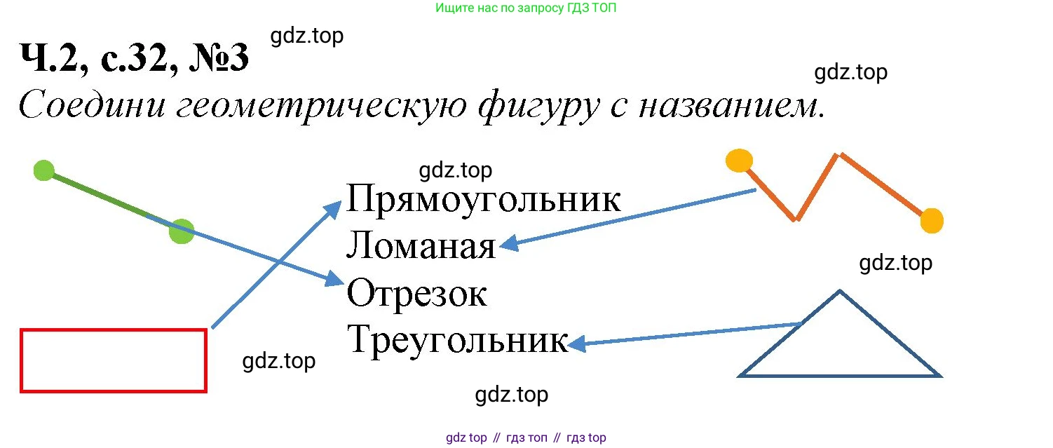 Математика, 1 класс рабочая тетрадь, авторы: Моро Мария Игнатьевна, Волкова Светлана Ивановна, издательство Просвещение, Москва, 2023, белого цвета, Часть 2, страница 32, номер 3, Решение
