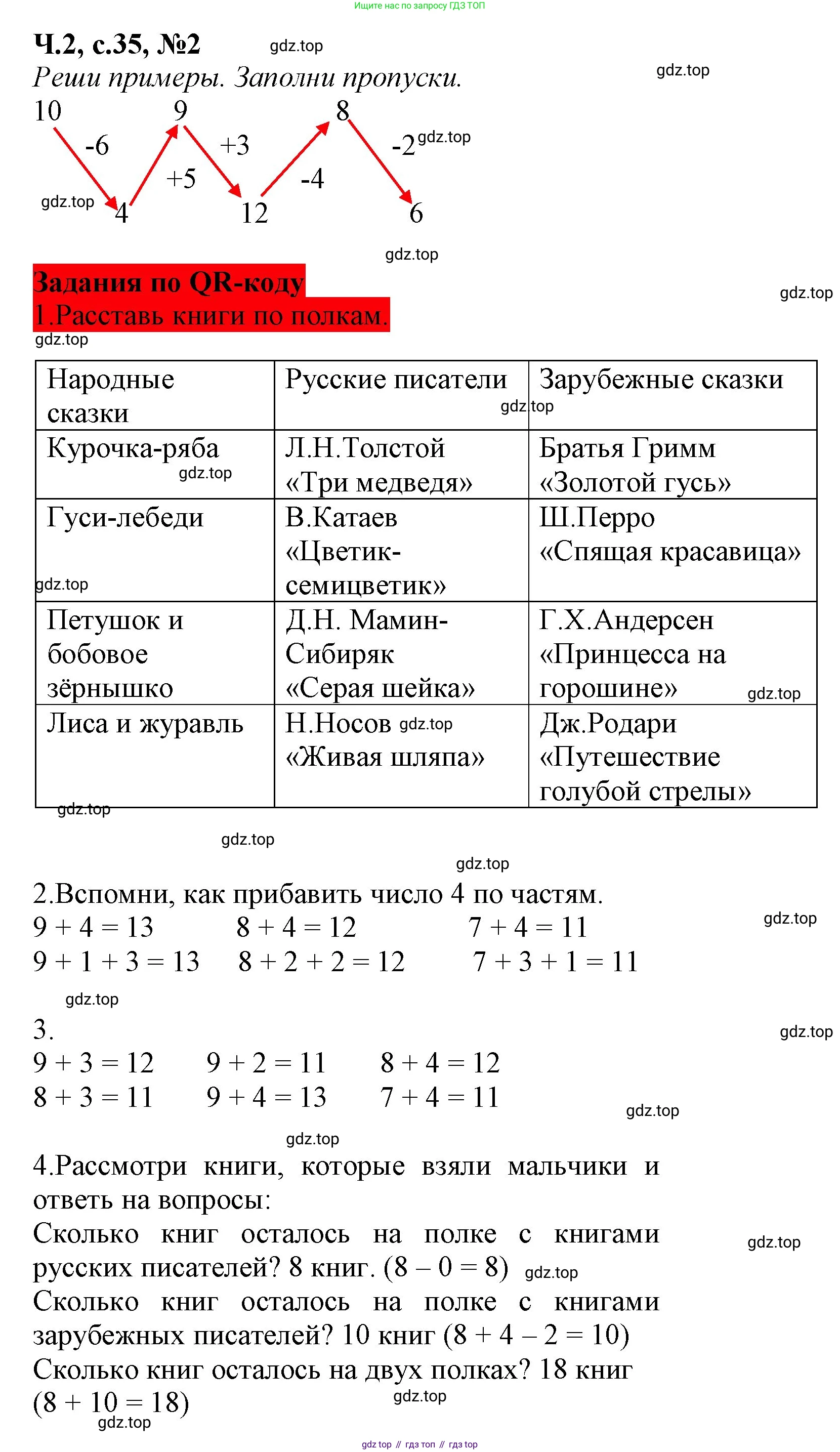Математика, 1 класс рабочая тетрадь, авторы: Моро Мария Игнатьевна, Волкова Светлана Ивановна, издательство Просвещение, Москва, 2023, белого цвета, Часть 2, страница 35, номер 2, Решение