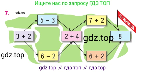 ГДЗ Математика, 1 класс Учебник, авторы: Моро Мария Игнатьевна, Волкова Светлана Ивановна, Степанова Светлана Вячеславовна, издательство Просвещение, Москва, 2023, белого цвета, Часть 1, страница 100, номер 7, Условие