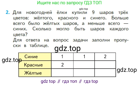 ГДЗ Математика, 1 класс Учебник, авторы: Моро Мария Игнатьевна, Волкова Светлана Ивановна, Степанова Светлана Вячеславовна, издательство Просвещение, Москва, 2023, белого цвета, Часть 1, страница 102, номер 2, Условие
