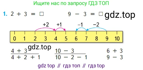ГДЗ Математика, 1 класс Учебник, авторы: Моро Мария Игнатьевна, Волкова Светлана Ивановна, Степанова Светлана Вячеславовна, издательство Просвещение, Москва, 2023, белого цвета, Часть 1, страница 106, номер 1, Условие