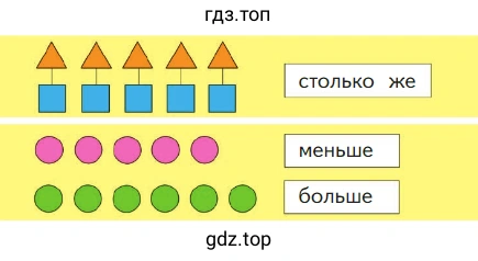 Фигуры