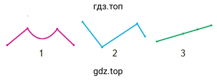 Кривые линии