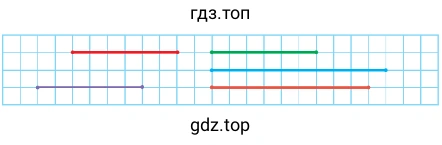 Отрезки разной длиной