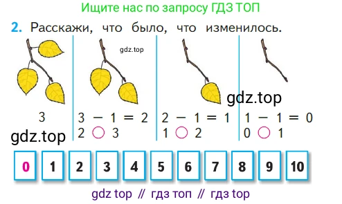 ГДЗ Математика, 1 класс Учебник, авторы: Моро Мария Игнатьевна, Волкова Светлана Ивановна, Степанова Светлана Вячеславовна, издательство Просвещение, Москва, 2023, белого цвета, Часть 1, страница 70, номер 2, Условие