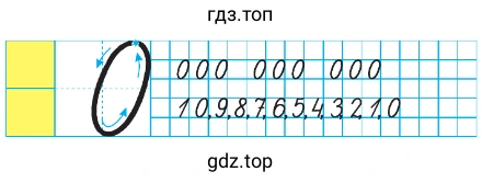 Примеры с цифрой 0