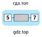 Пример с цифрами 5 и 7