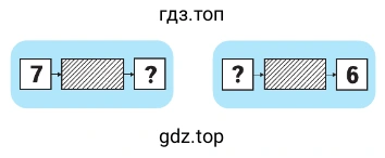 Пример с цифрами 7 и 6